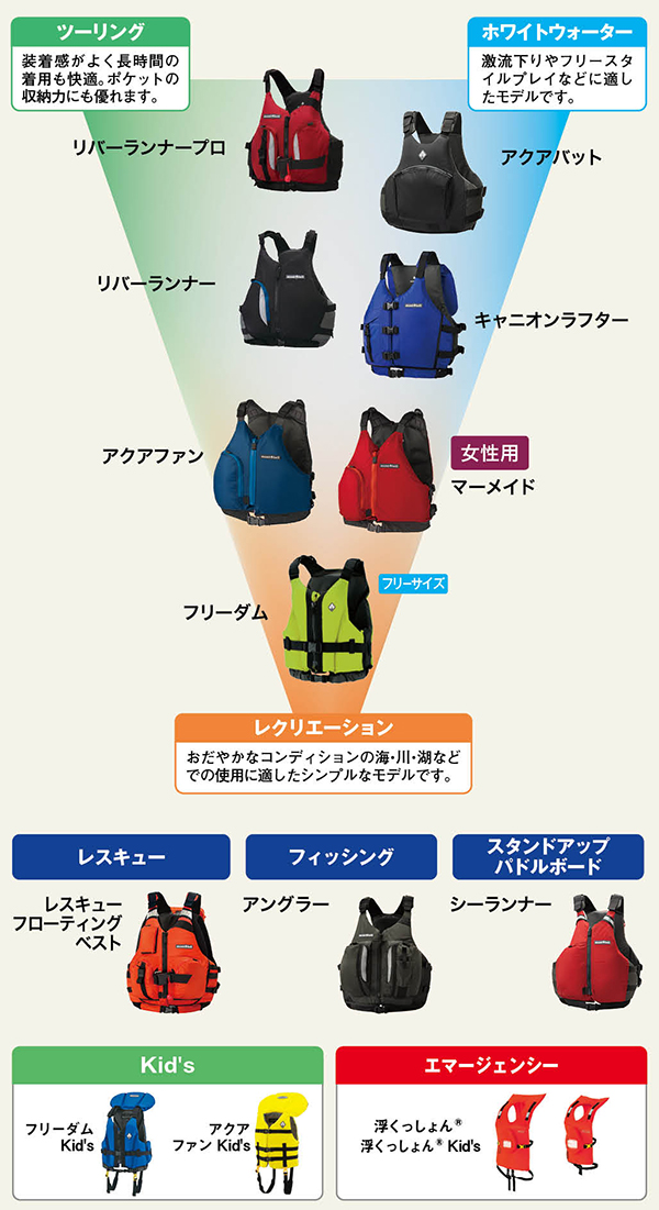 アクアファン Kid's S（85-105）｜モンベル