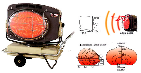 静岡製機 赤外線ヒーター VAL6 YDK 電動工具・エアー工具・大工道具