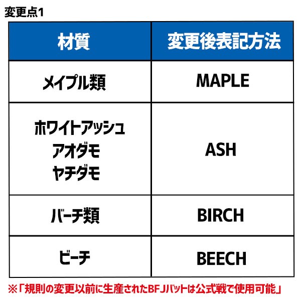 野球 ヤナセ 木製バット 硬式 硬式木製バット メイプル セミトップ