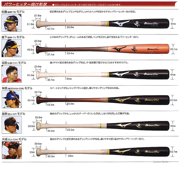 受注生産】【返品不可】 ミズノ グローバルエリート オーダー 軟式