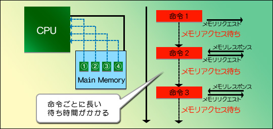 4Gamer.net】 － ゲーマーにとって，CPUとは何か －