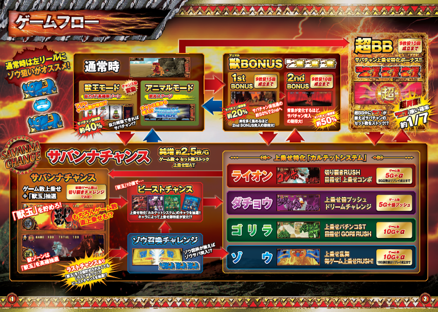 パチスロ獣王 王者の帰還｜パチスロ・パチンコ 777 TOWN.net