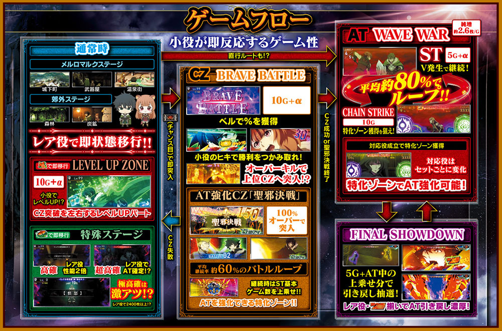 777タウン.net オンライン パチスロ盾の勇者の成り上がり