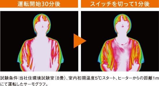 石油ファンヒーター全機種に省エネ運転機能を搭載！ コロナ暖房機器