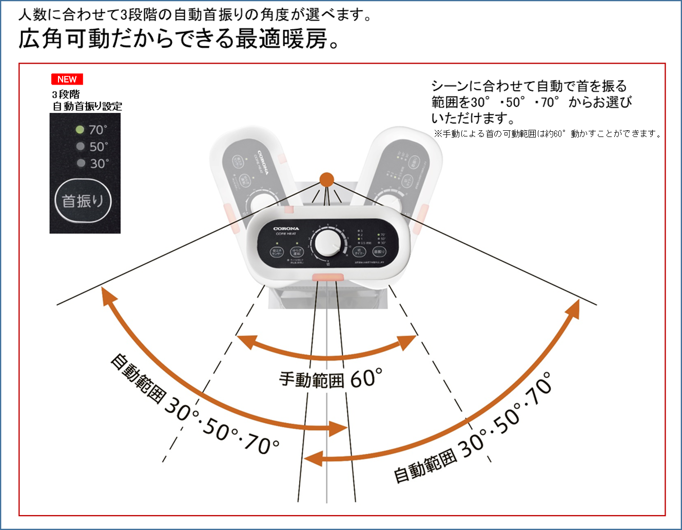 今シーズンモデルと前シーズンモデルの機能の違いを教えて欲しい