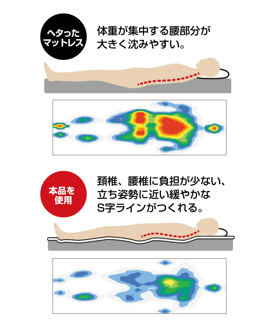通販生活®メディカルパッド｜【公式】カタログハウスの通販サイト