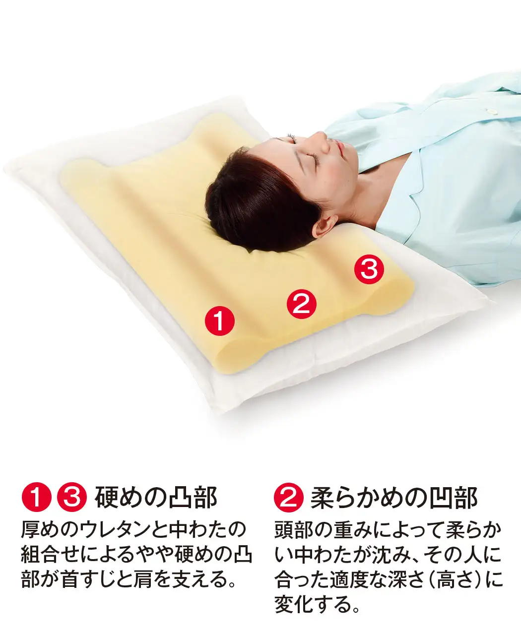 通販生活®メディカル枕(R)｜【公式】カタログハウスの通販サイト