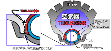 TUBLISS CORE - オフロード専門店 ビバーク大阪