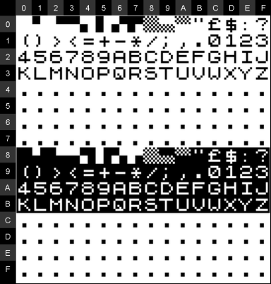 Z80 Assembly programming for the ZX81!
