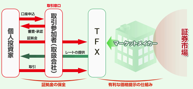 くりっく株365のはじめ方｜はじめよう！くりっく株365｜くりっく