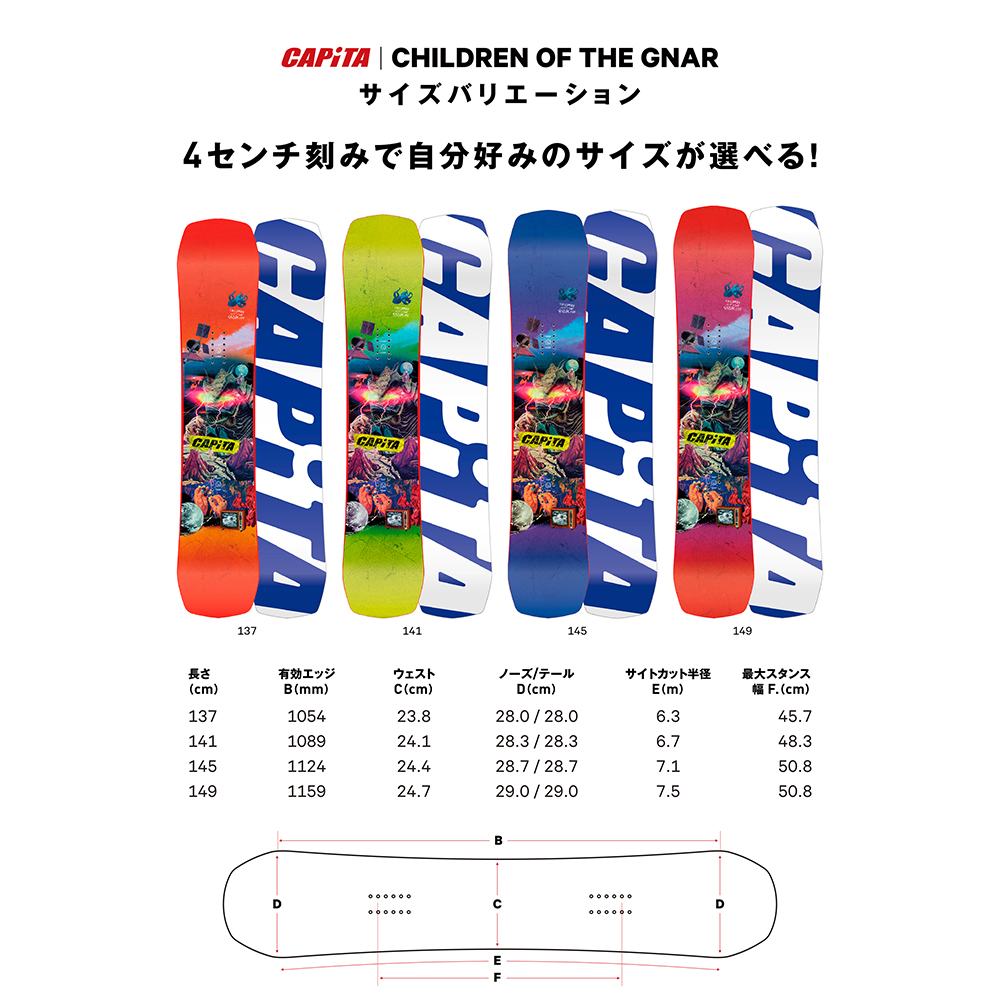 CHILDREN OF THE GNAR / CPI STORE