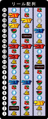 ビスティ 新世紀エヴァンゲリオン～魂の軌跡～ （メインパネル） 中古