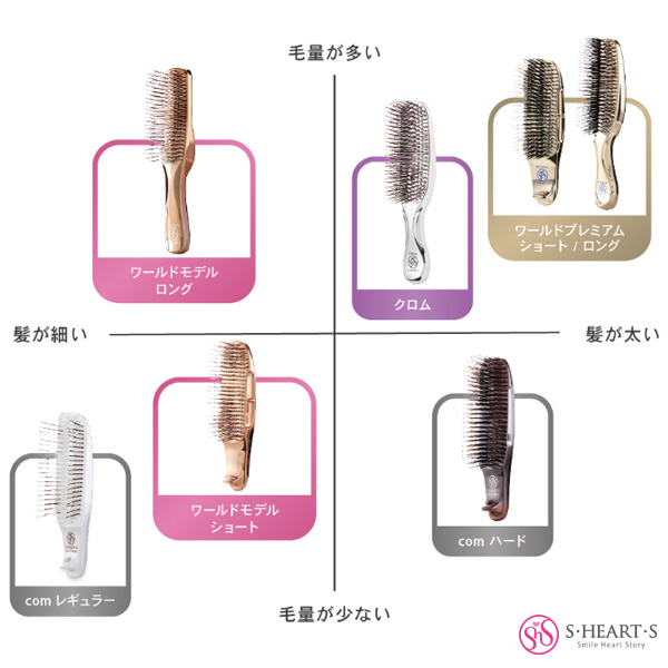 エスハートエス スカルプブラシ ワールドプレミアム ショート【送 料