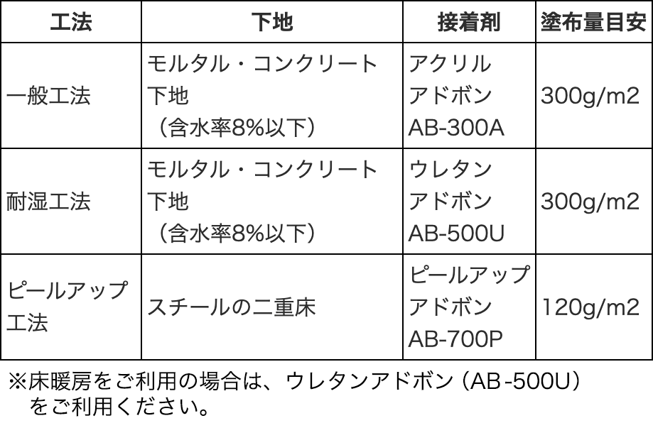 ボロン アルティザン スレート(500角)｜ビニル床材・機能性床材の通販