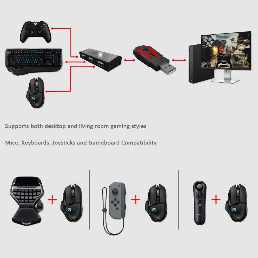 XIM APEX Mouse and Keyboard Adapter for Consoles - ADZ Gaming