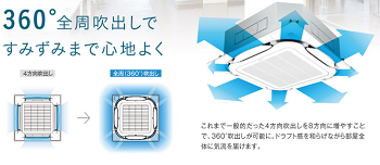 SZRC160BYD 【81.2%OFF】 ダイキン 業務用エアコン 6馬力 天井カセット