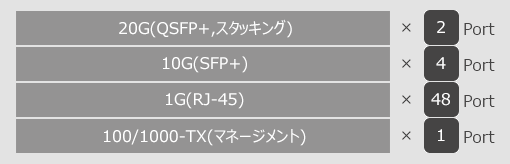 AS4610-54T 販売終了(2025年3月21日)｜Edgecore Networks社製品(データ