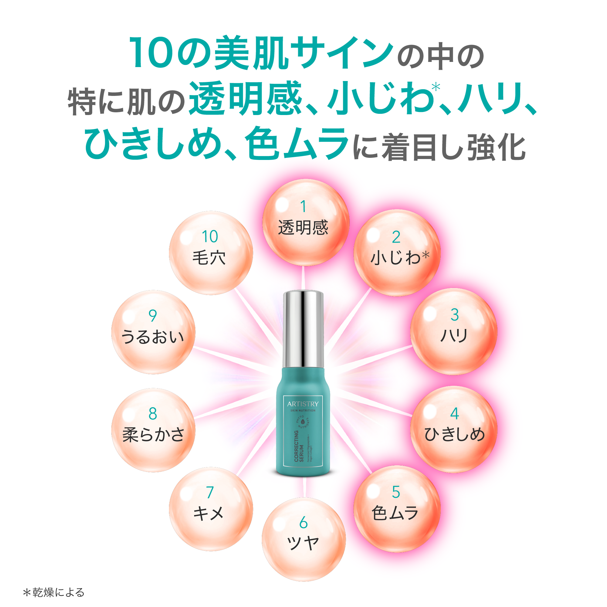 アーティストリー スキンNT™ ザ・セラム スーペリア | アーティストリー