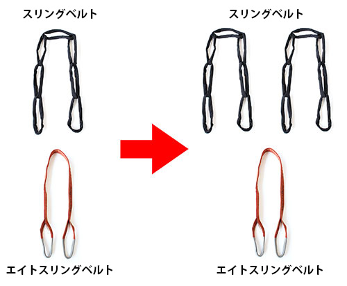 チェーンブロック・リバーシブルホイストのセット内容変更のご案内