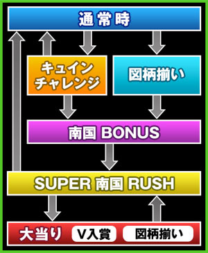 CR南国育ち 羽根 攻略 | アタリ7