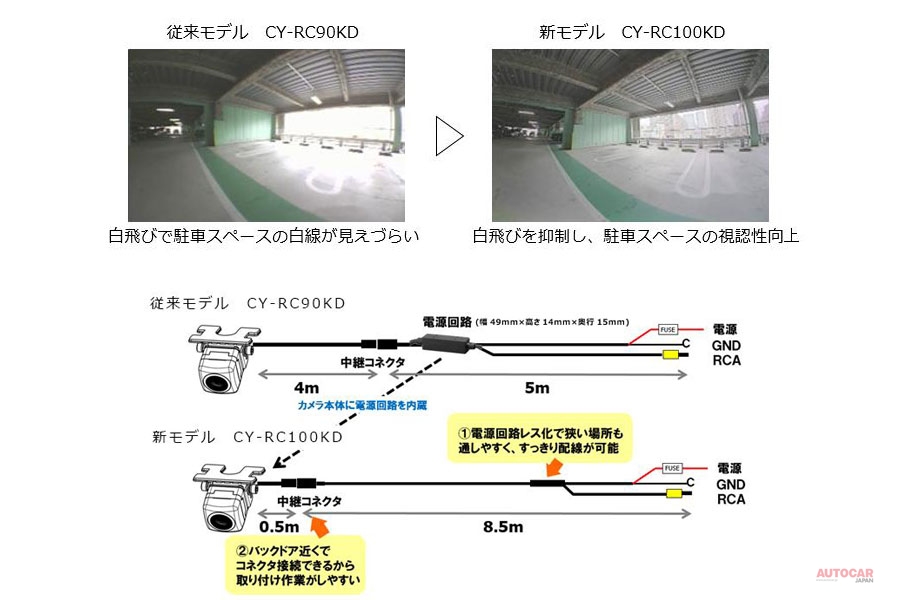ゴリラに接続可 新型リアビューカメラ「CY-RC100KD」 パナソニック