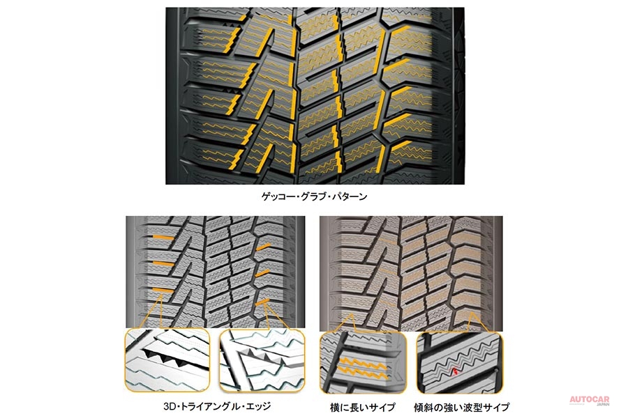 コンチネンタルの新スタッドレス「ノース・コンタクトNC6」 15〜22