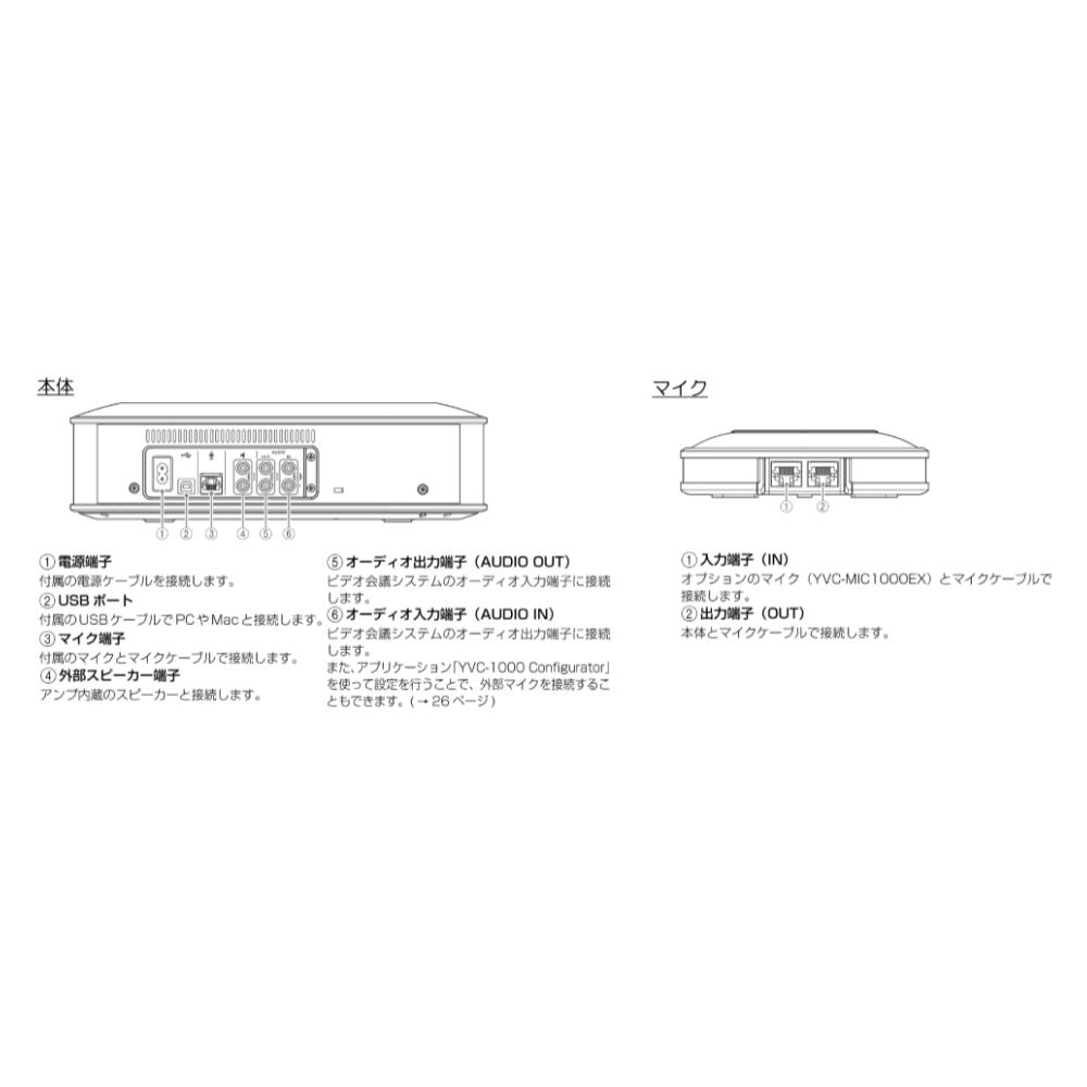音声会議システム（YVC-1000）の製品詳細｜映像音響テクニカル