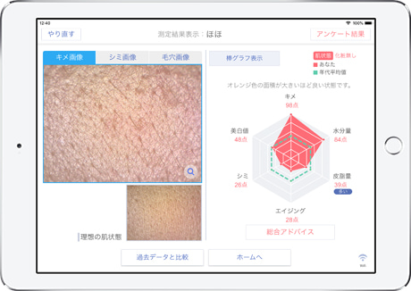 Smart Skin Care 水分計付きマイクロスコープ-美容機器の卸/仕入れなら
