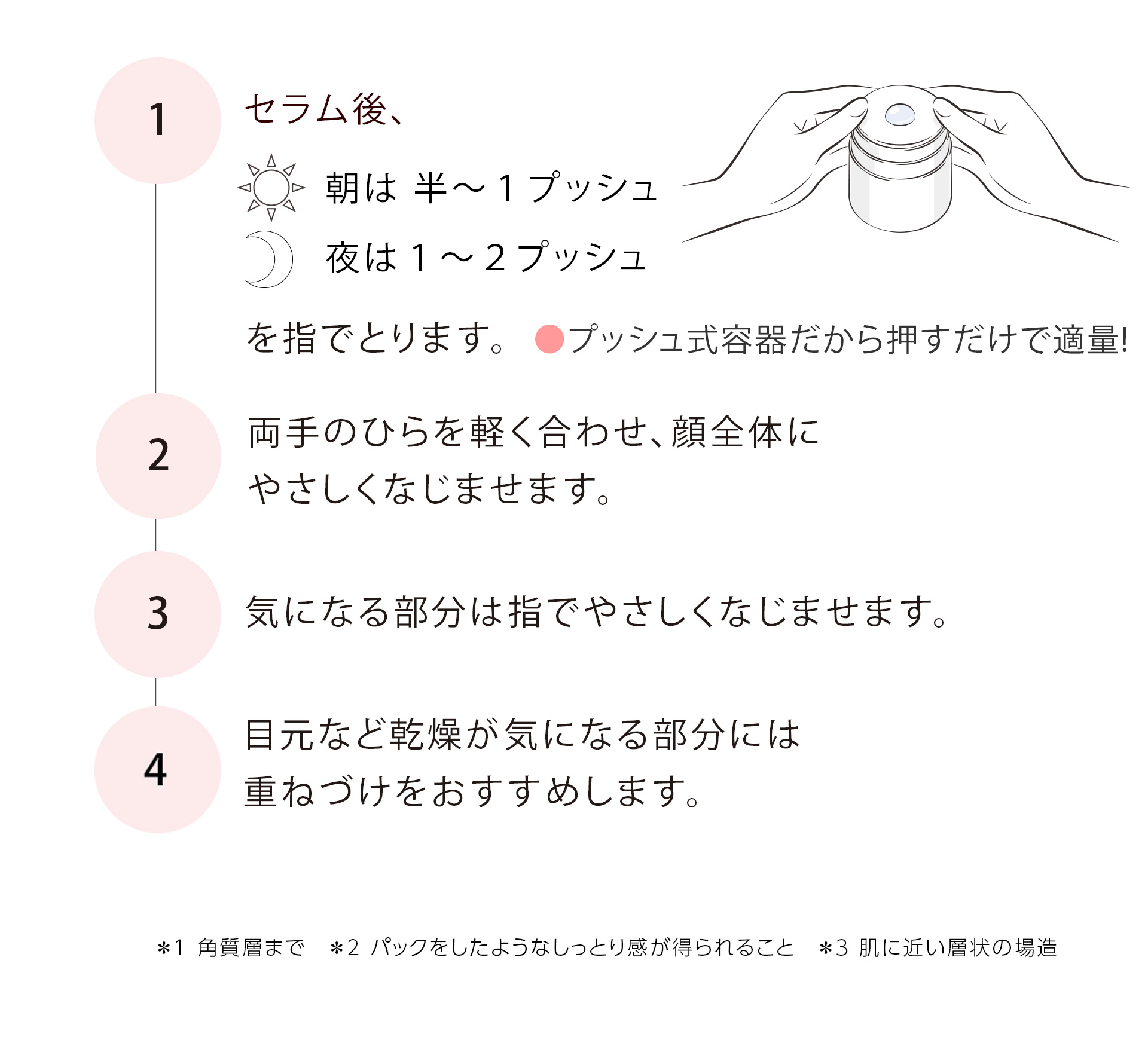 艶肌3メソッド｜株式会社美人COMPANY