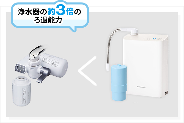 美研-biken-【レンタル浄水器】「パナソニック アルカリイオン整水器