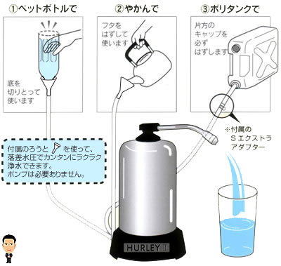 高性能浄水器 ハーレー2 特別価格で速攻発送！ | びんちょうたんコム