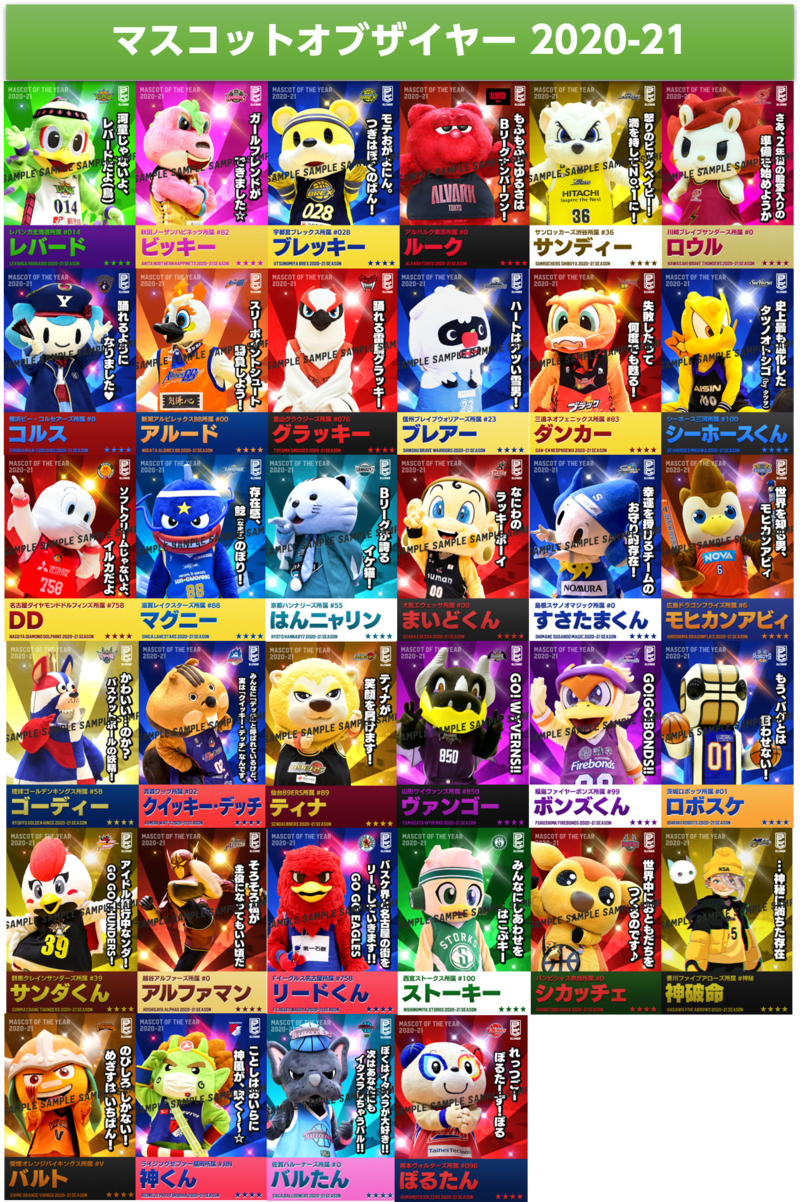 公式】B.LEAGUE MASCOT OF THE YEAR 2020-21 特設ページ | B.LEAGUE（B