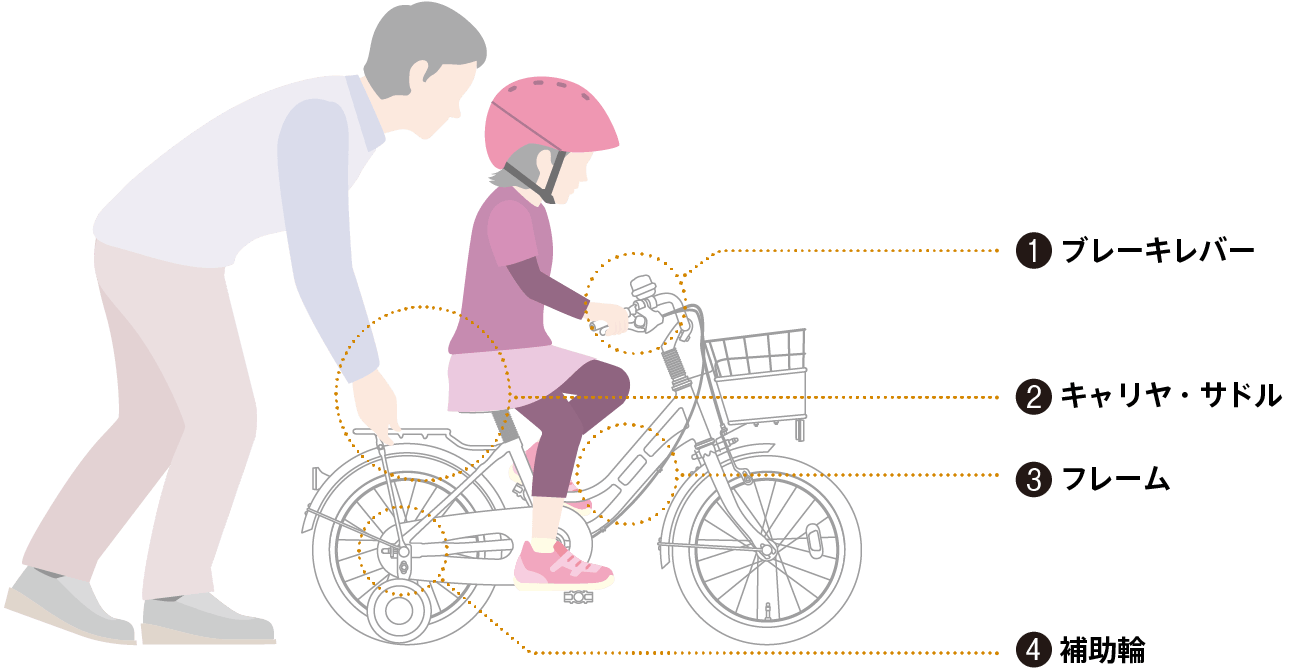 子ども用自転車］キッズ向け自転車 | 自転車 | ブリヂストンサイクル