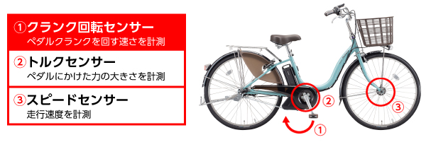 充電時間を従来モデルの約6割にする急速充電器を採用 “オートライト