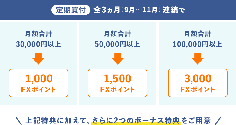 らくつむロングラン応援キャンペーン｜はじめてのFXなら外為どっとコム