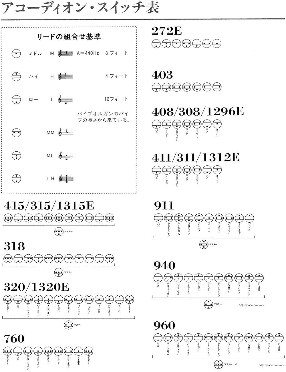 エキセルシァー・アコーディオンの販売～Excelsior Acordion