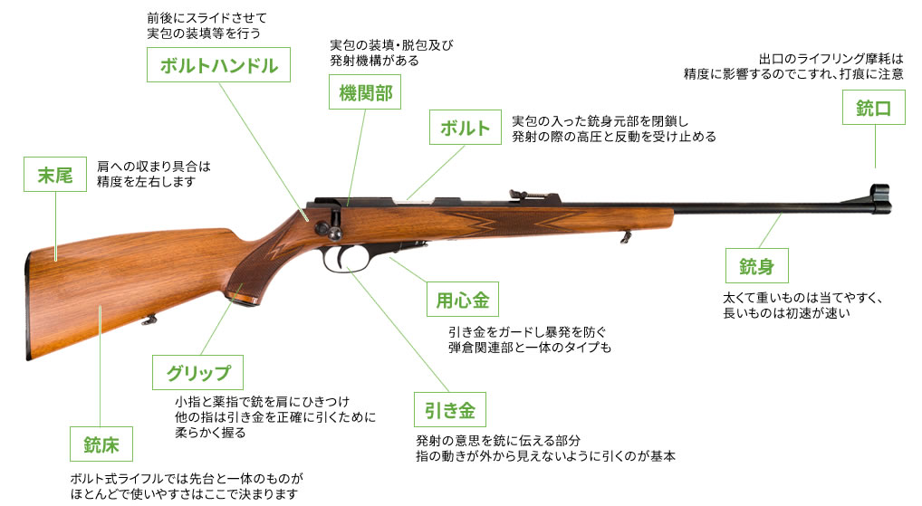 鉄砲・火薬ガイド｜散弾銃、ライフル銃、空気銃の新品・中古販売｜石狩