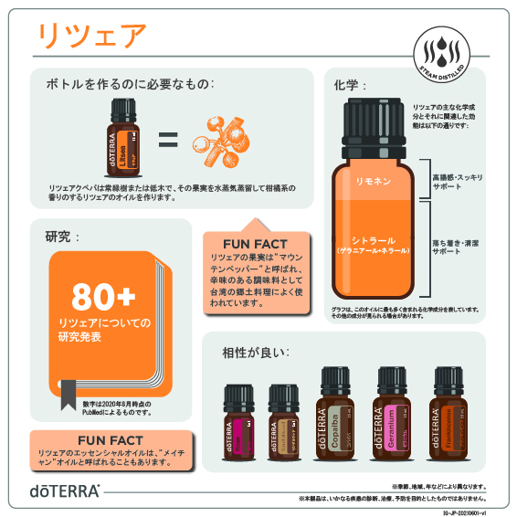 リツェア - doTERRA TIMES