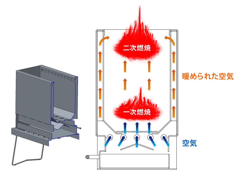 めちゃもえファイヤー Q3-626-SL - DOD（ディーオーディー）【公式