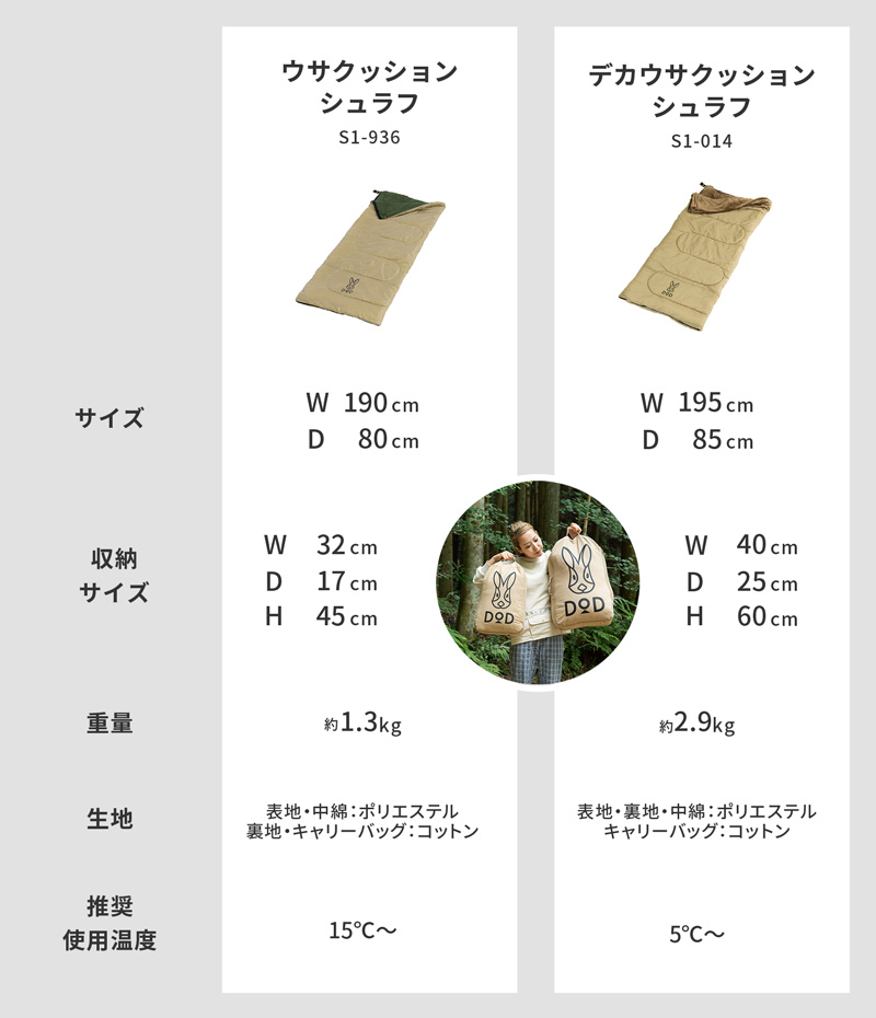 デカウサクッションシュラフ S1-014-TN - DOD（ディーオーディー