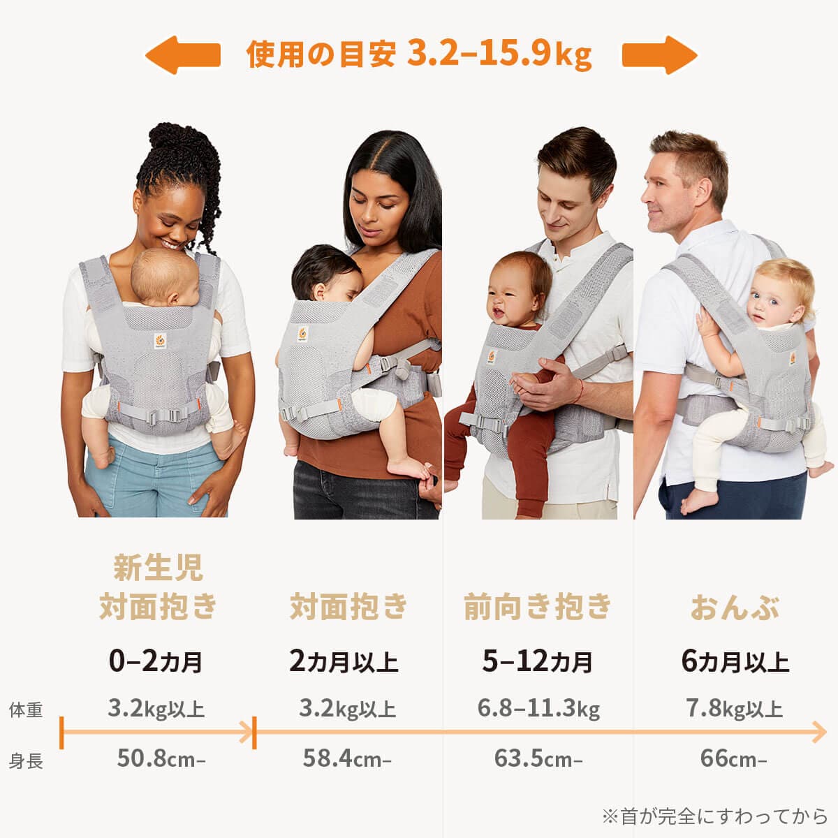 AERLOOM エアルーム| Ergobaby エルゴベビー | ベビー用品・ベビー