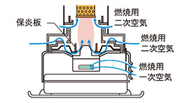 FM-107F | 業務用石油ストーブ | ダイニチ工業株式会社 - Dainichi