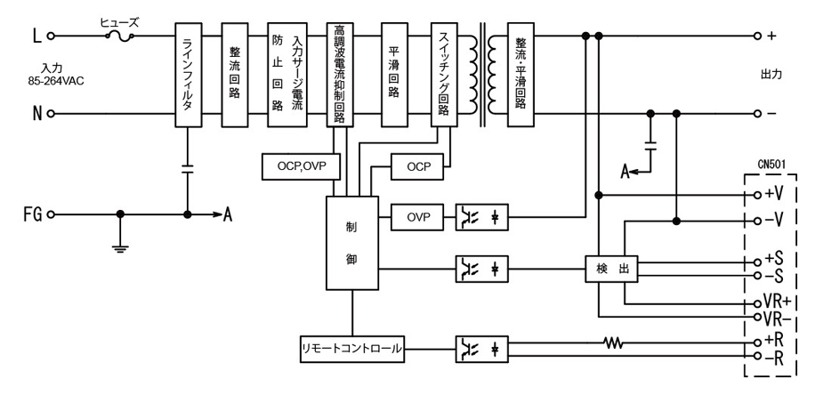 医療器規格認定・超低ノイズスイッチング電源 LFS50A | ダイトロン株式