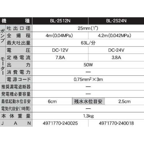海水用水中ポンプ マリンペット 口径25ミリ DC－12V BL-2512N