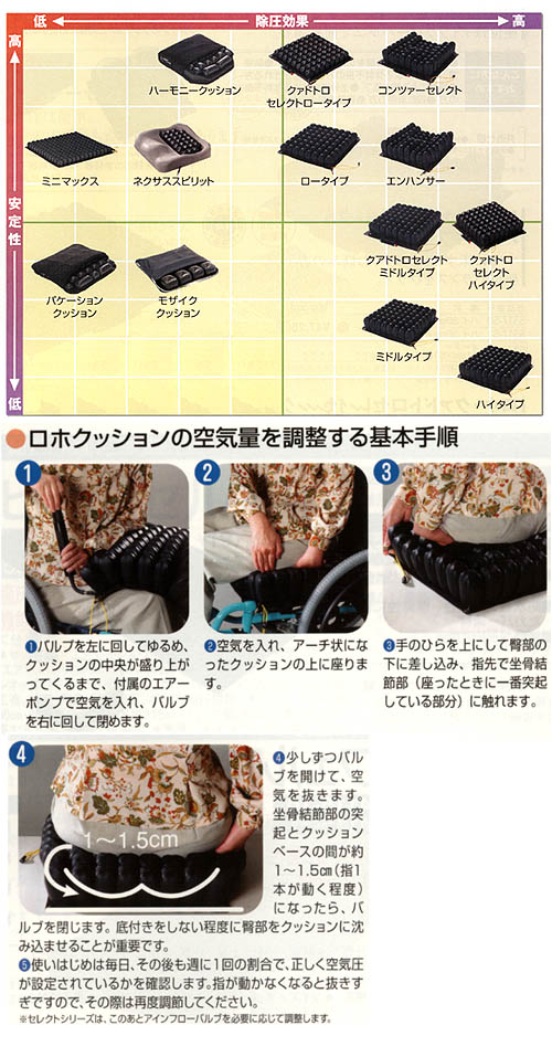 ロホ・クァドトロセレクト（車椅子用クッション） - 伝心堂株式会社