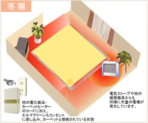 磁場も電場もカット「らくなちゅらるホットカーペット PHC-720