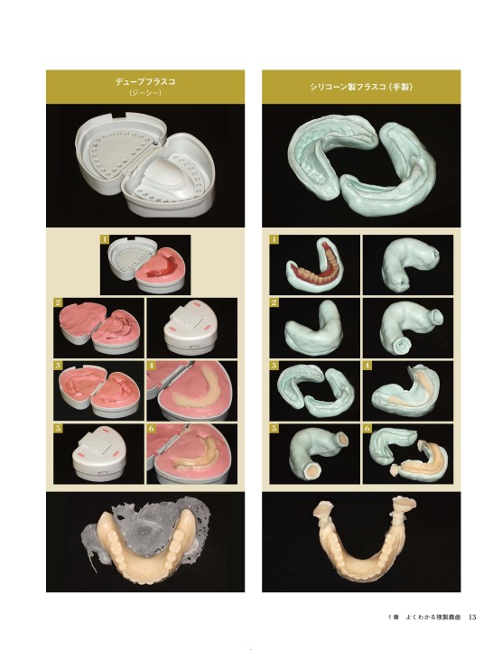コピーデンチャーズ 複製義歯の製作とその活用法