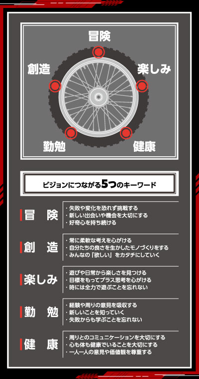 ダートフリーク / DIRTFREAK