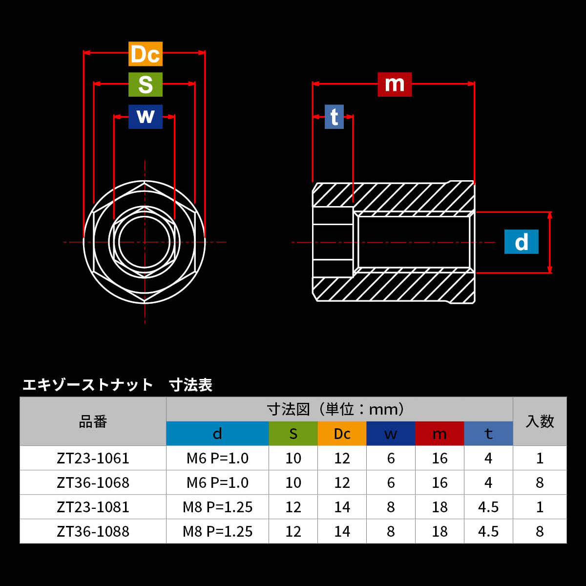 チタン エキゾーストナット｜ダートフリーク / DIRTFREAK