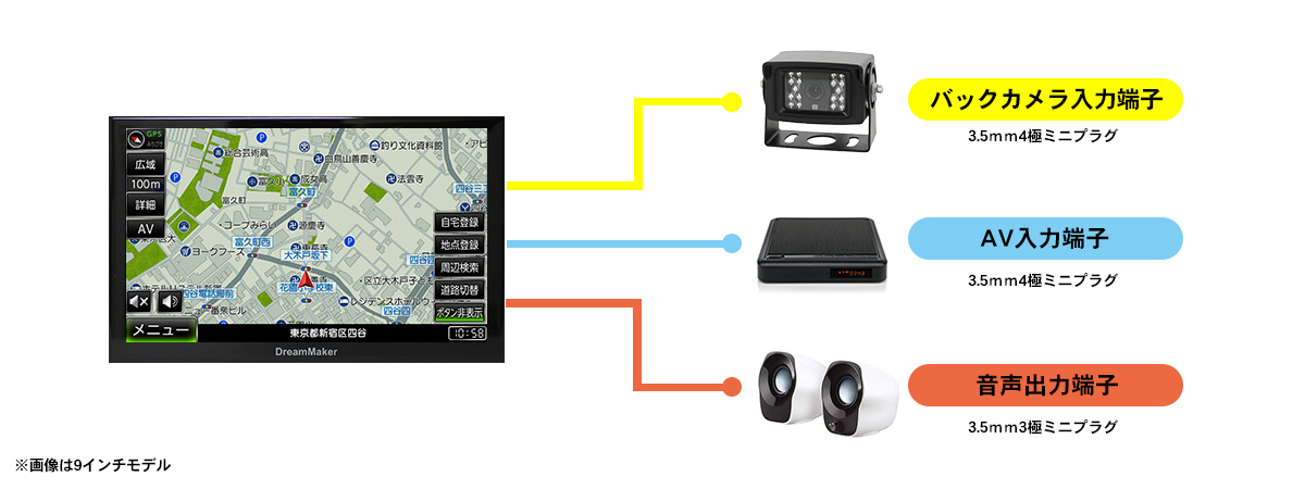 PN0907A-BOX「製品紹介」 | DreamMaker ドリームメーカー